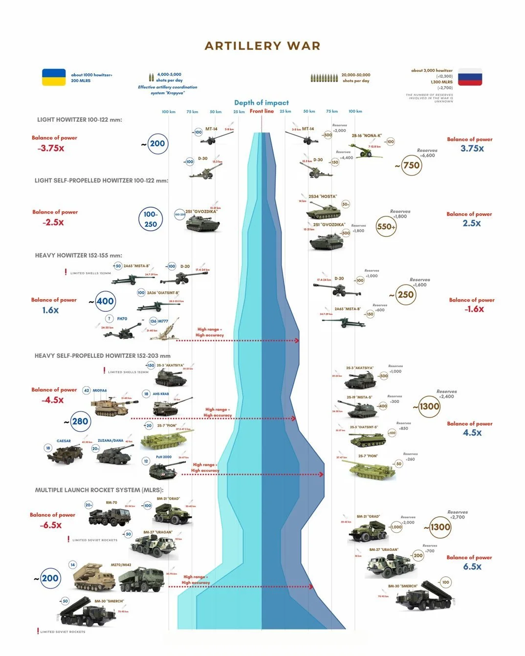 How Much of Ukraine Has Russia Taken?