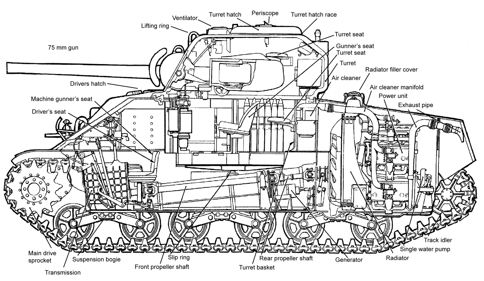 M4 Sherman Cutaway