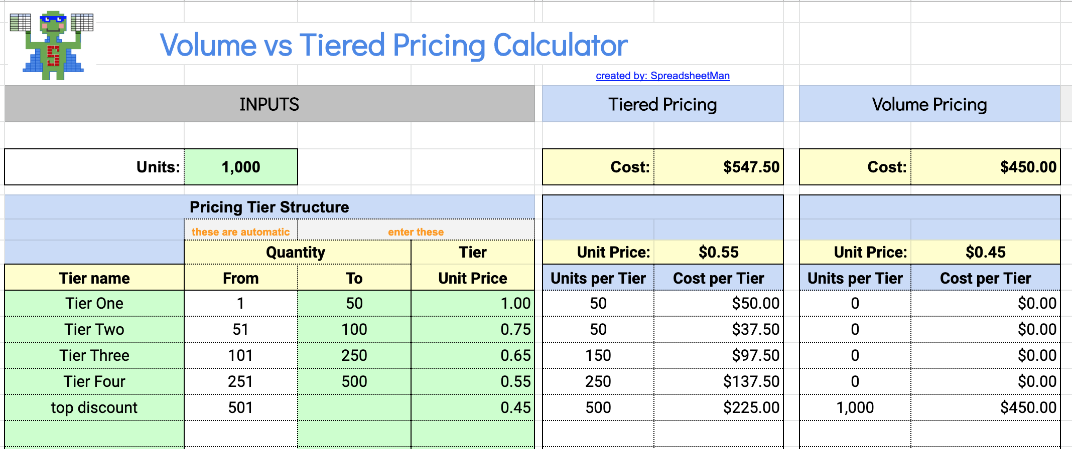 Pricing Model Template In Excel