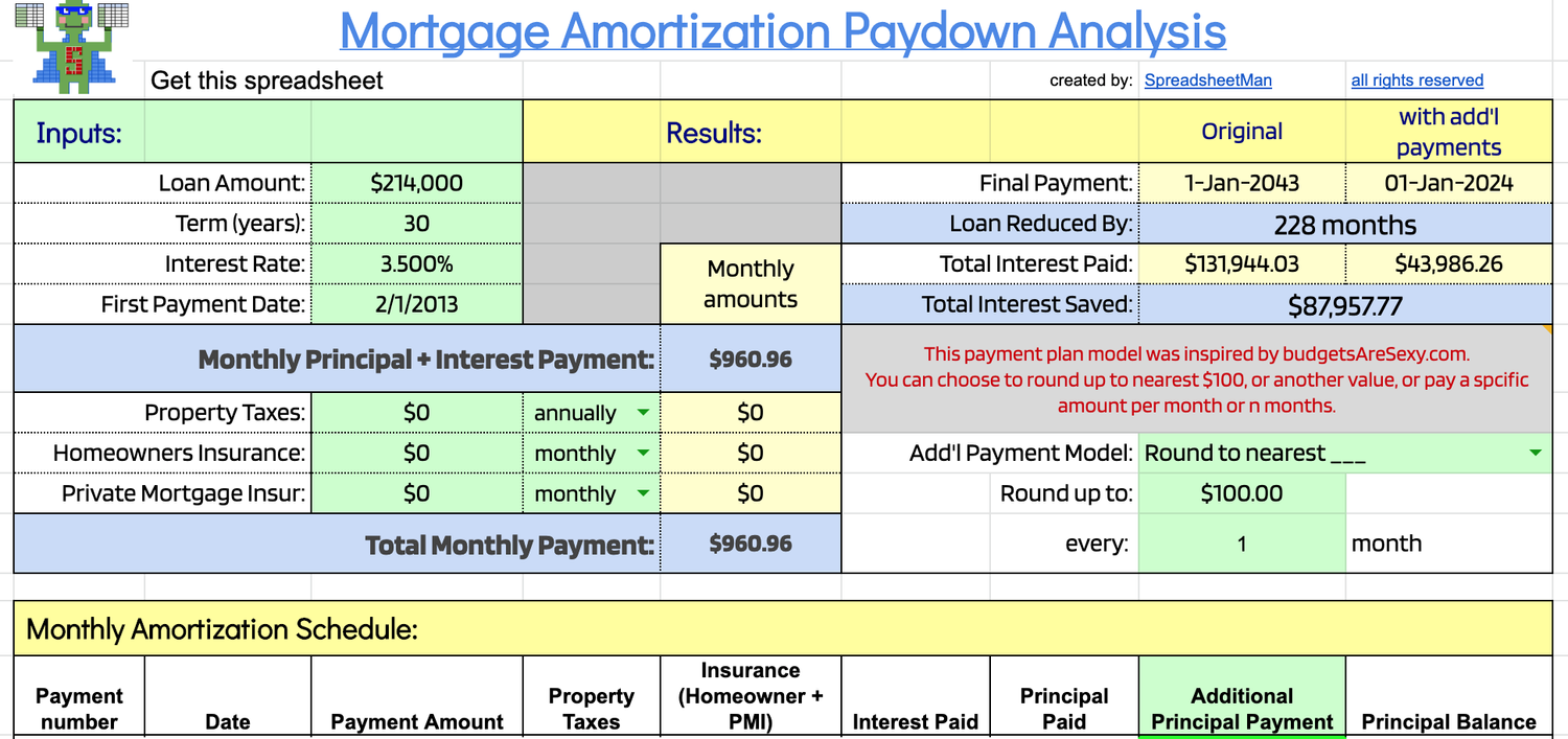 Mortgage Amortization Excel Template