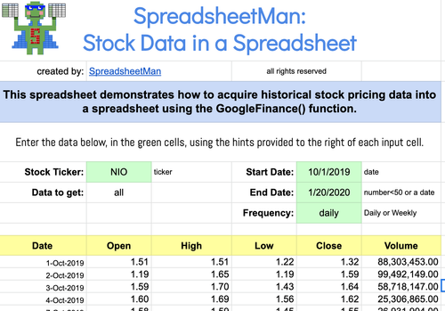 Using Historic Stock Price Data In A Google Sheet Spreadsheet Man