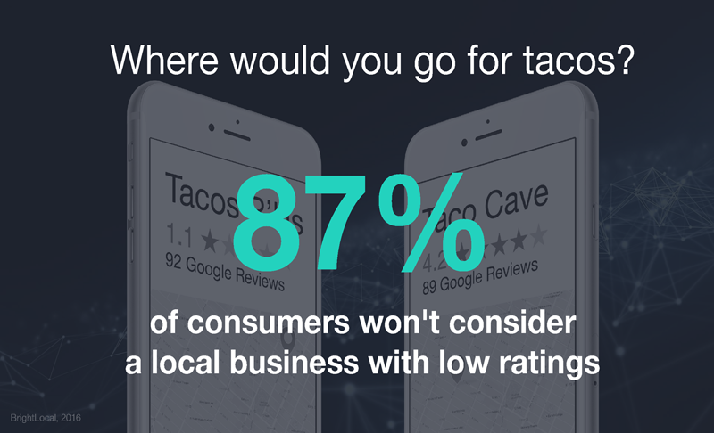 Reputation Management 101: What Every Business Owner Needs to Know to Stay Viable in the World of Online Reviews…