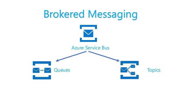 azure-service-bus-brokered-messaging-5-638.jpg