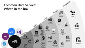 CDS Virtual Entities with Dynamics 365 Finance and Operations ...