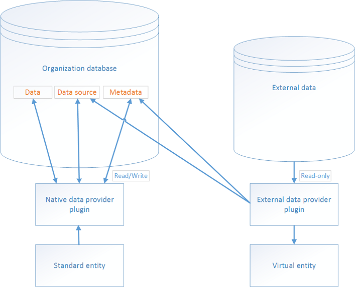 Schema by Microsoft