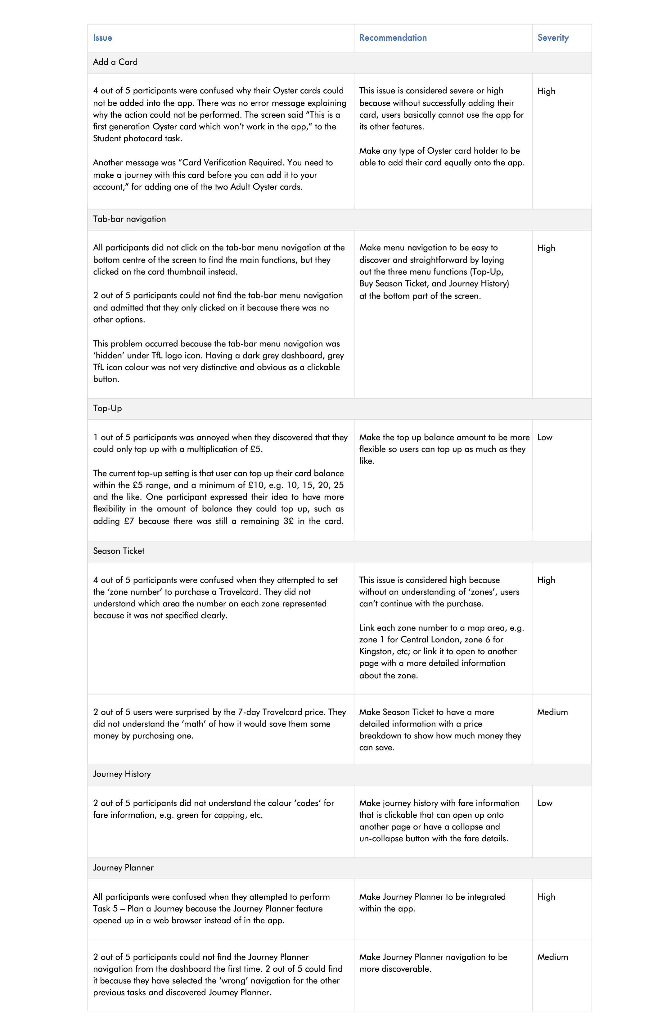 2 day oyster card price