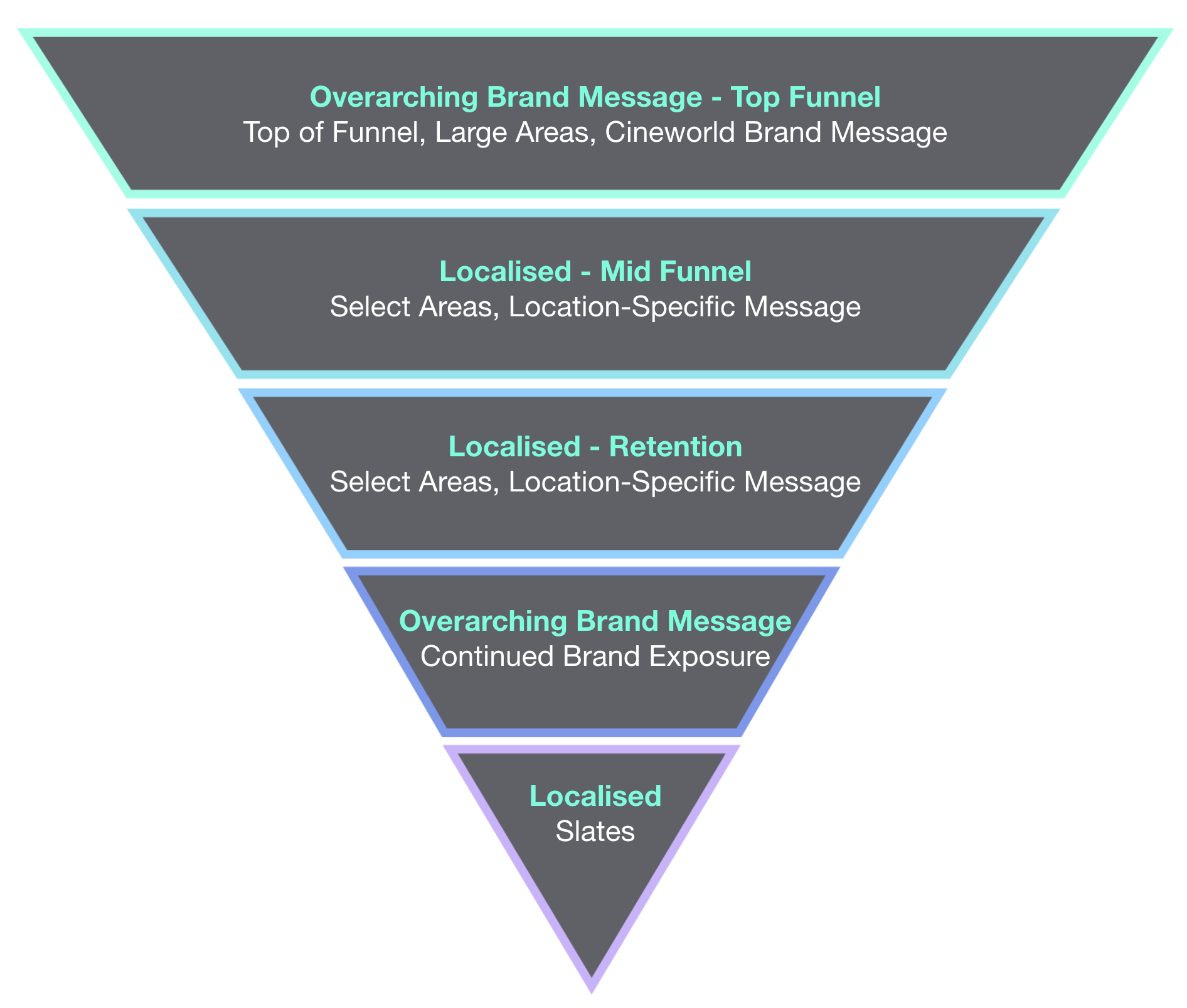 Full Funnel Marketing