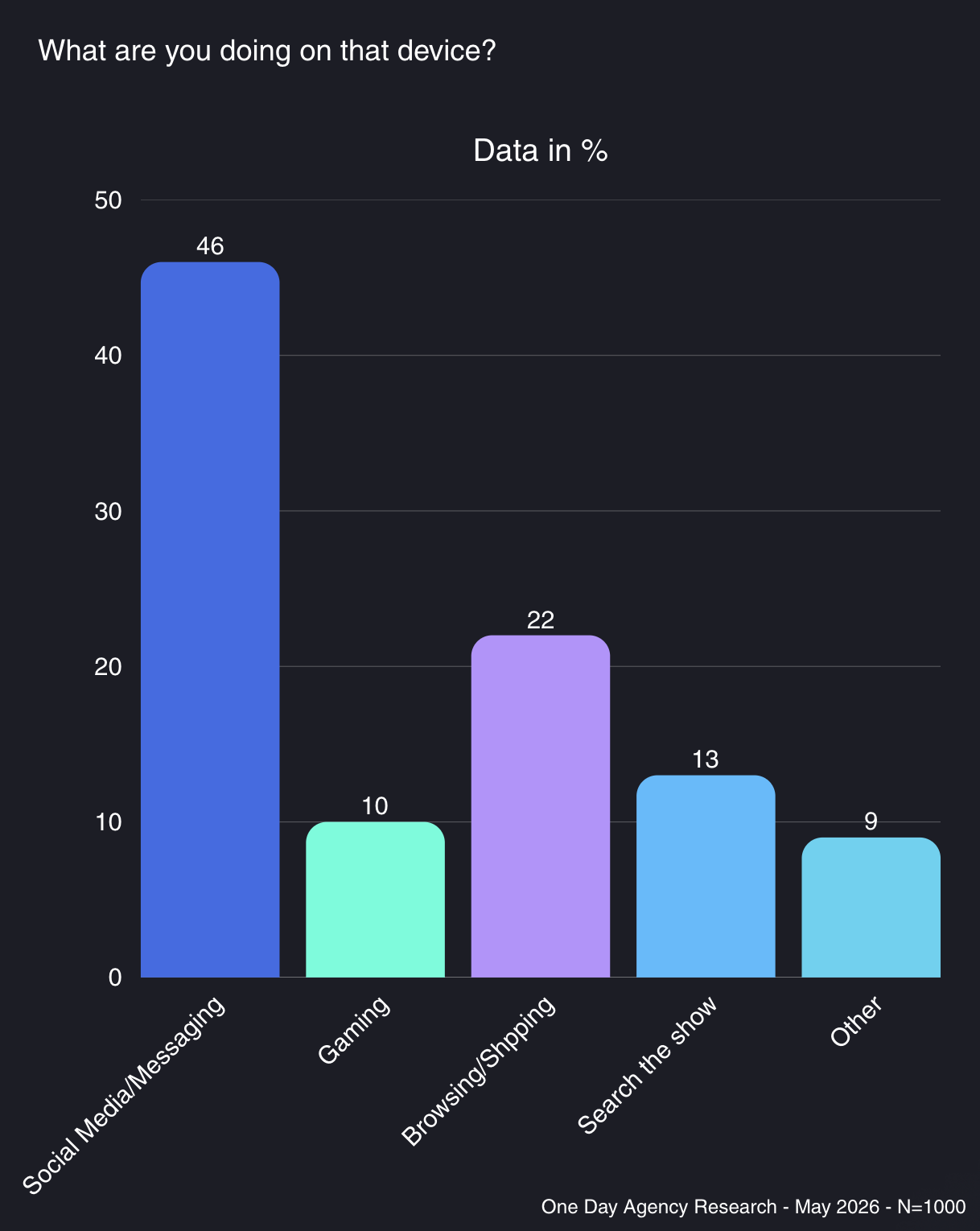 TV Research Behaviour