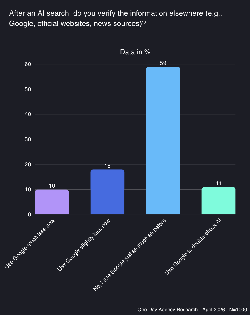 Search Engines tools and AI