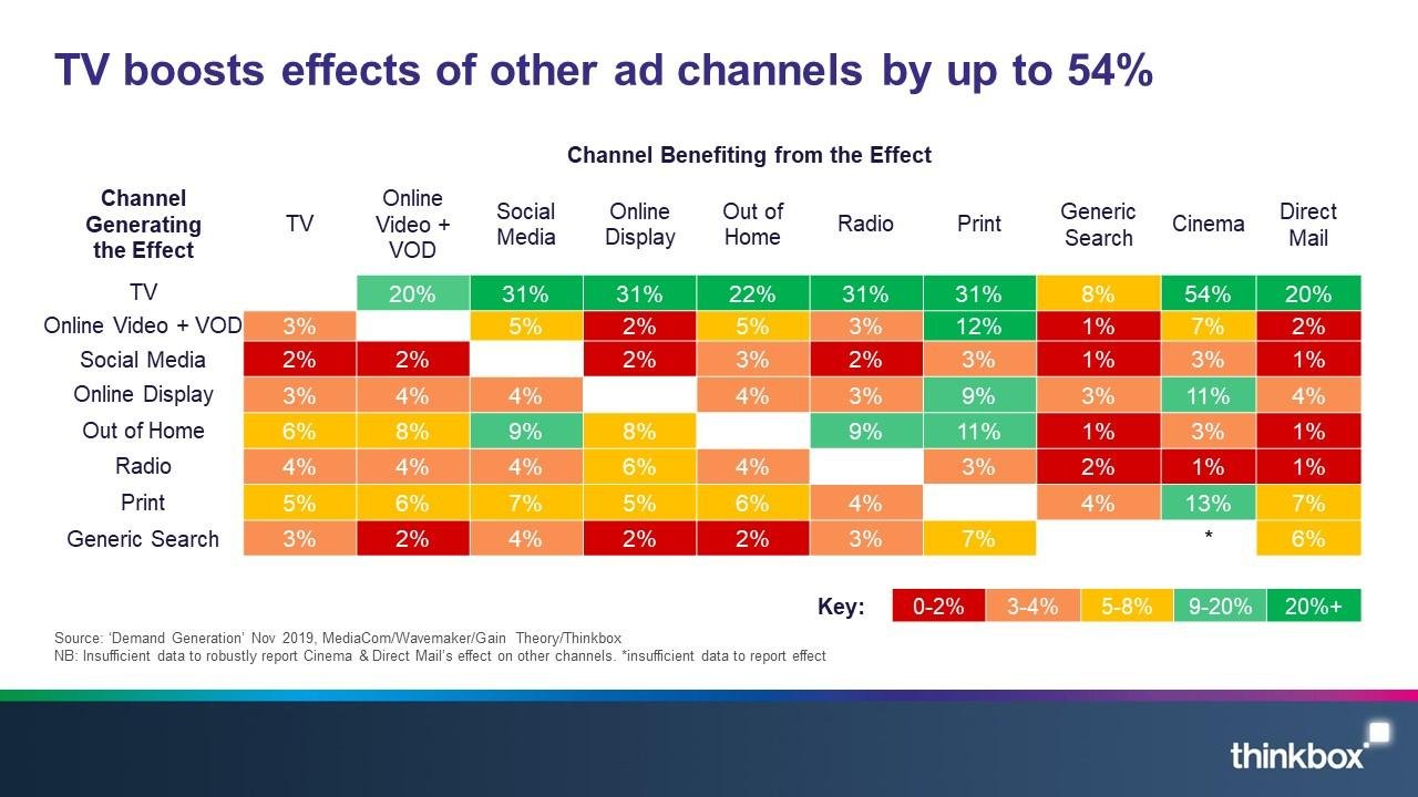 Integrated Marketing Strategies: Why Are They Important?
