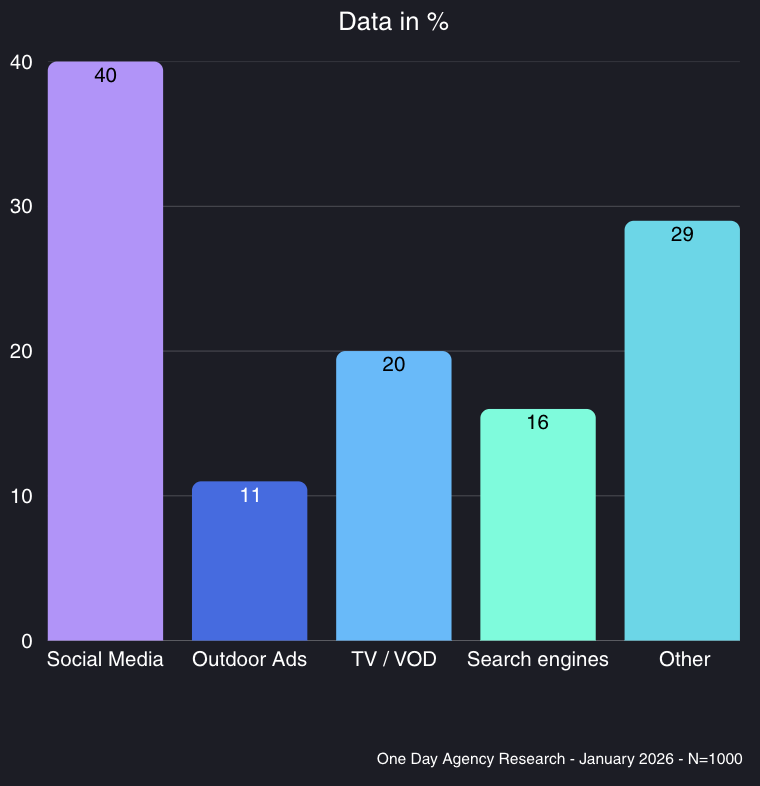 Treat Buying for Yourself Economy Research