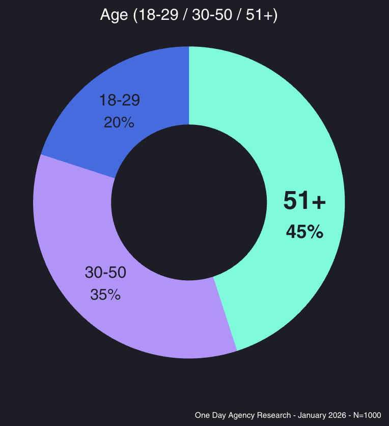 Research One Day Treat Economy