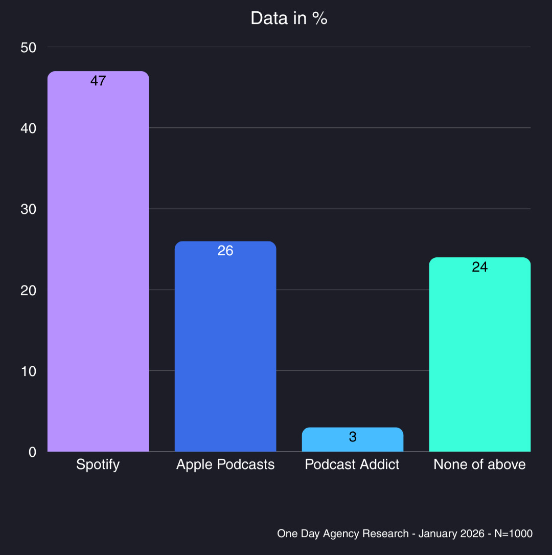 Podcast Research - Ads Skipping