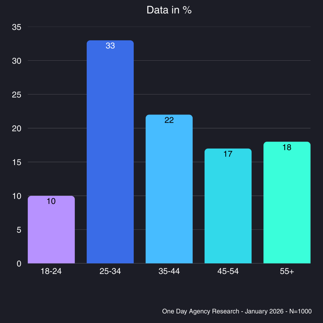 Podcast Research - Ads Skipping