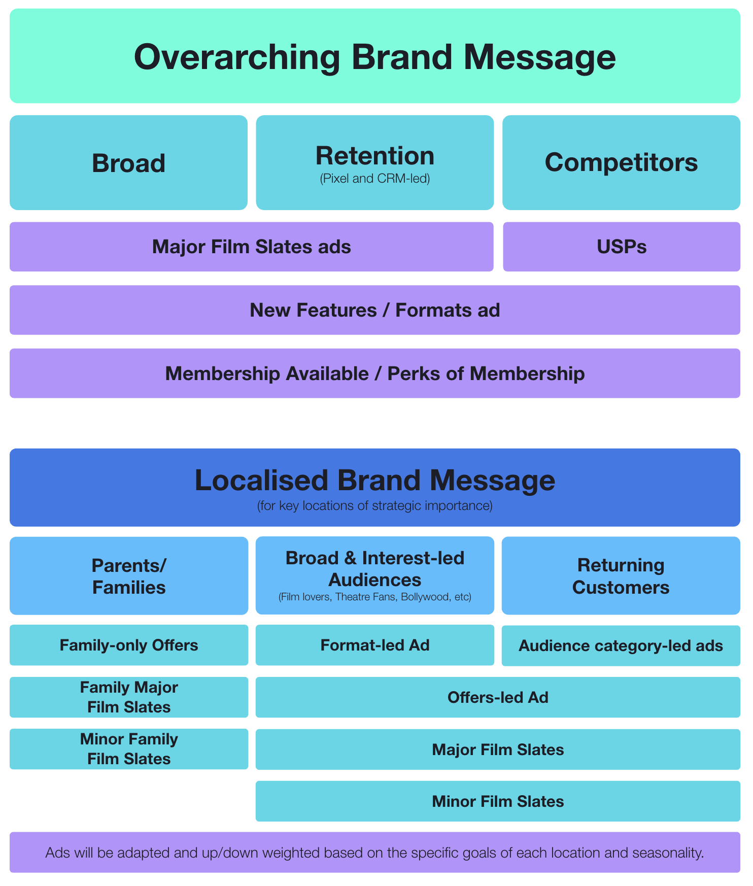 Audience Planning and Strategy