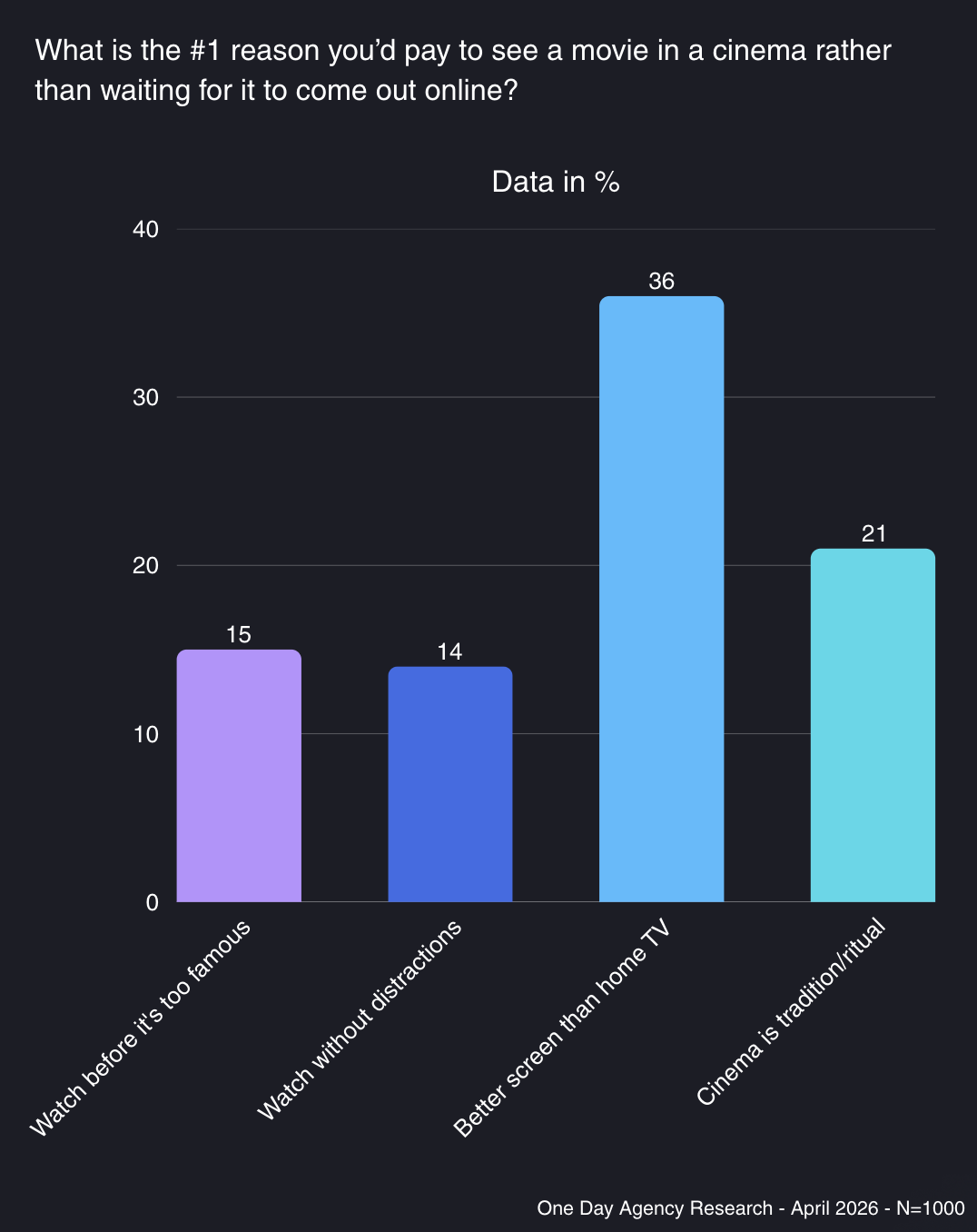 Behaviour Cinema Research