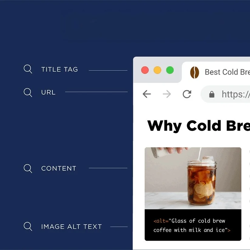 On Page SEO