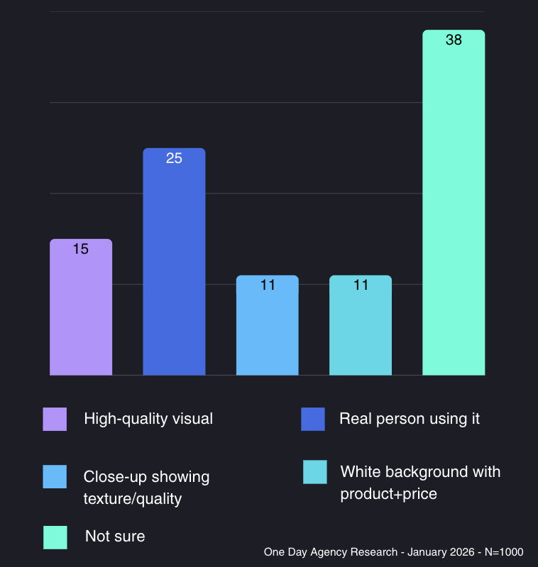 Treat Yourself Advertising Research Insights