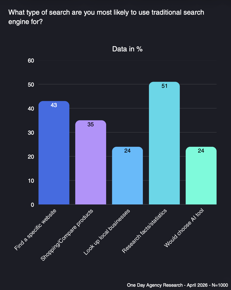 Search Engines Traditional Search
