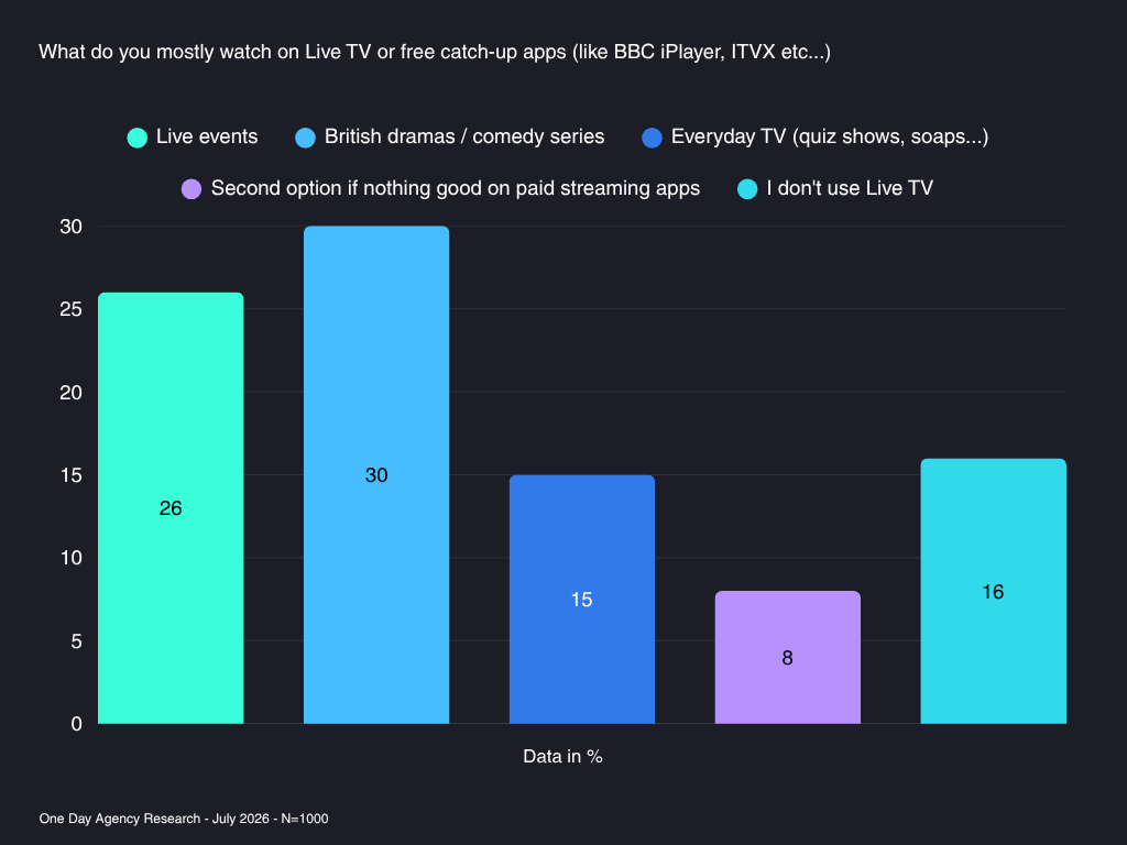 Live TV Research