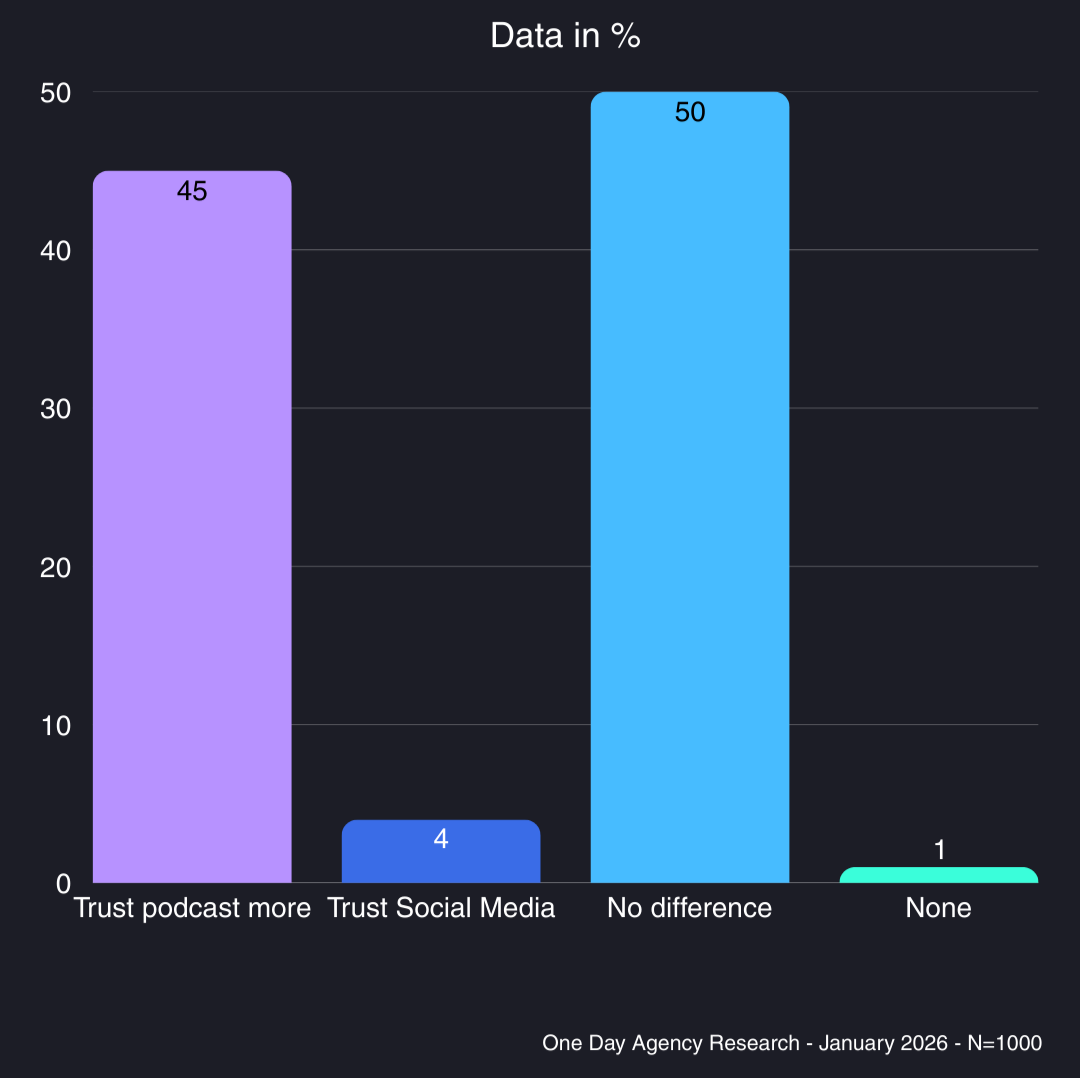 Podcast Independent Research - Ad Skip