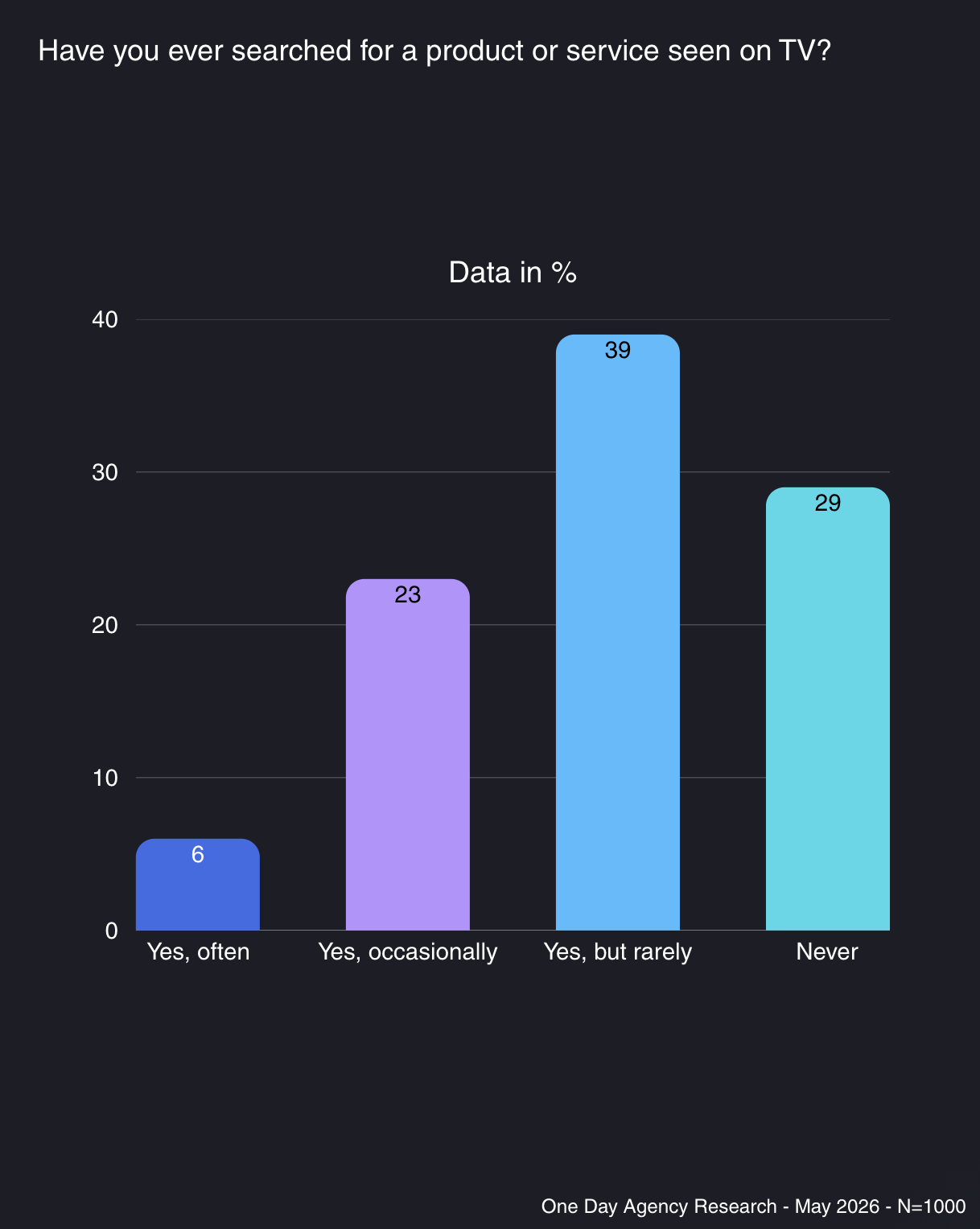 TV Product Search