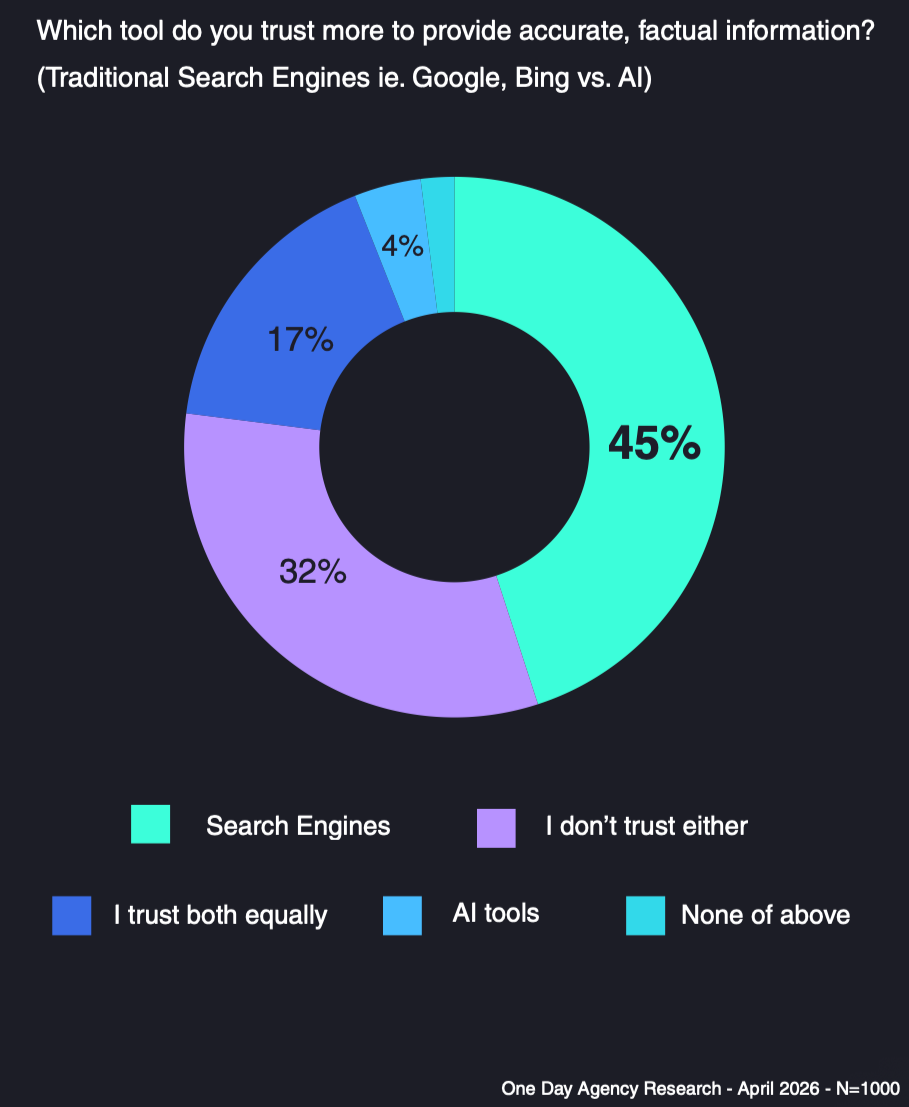 AI Search and Search Engines tools