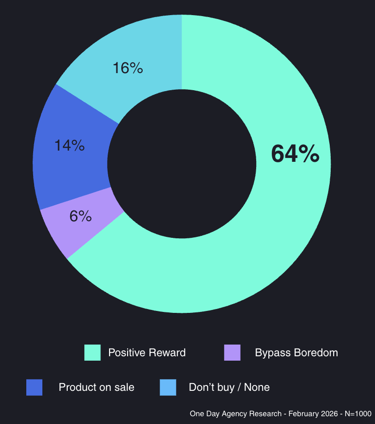 Research Advertising in the Treat Economy