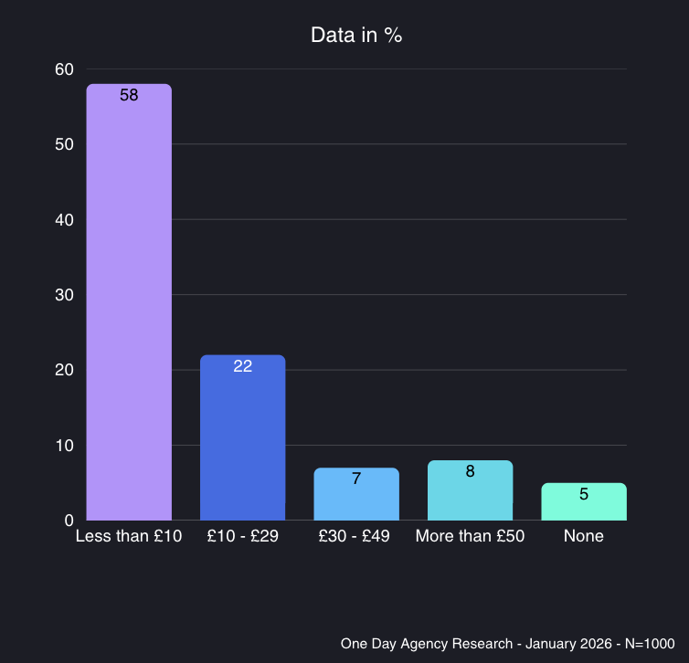 Treat Advertising Economy Insights