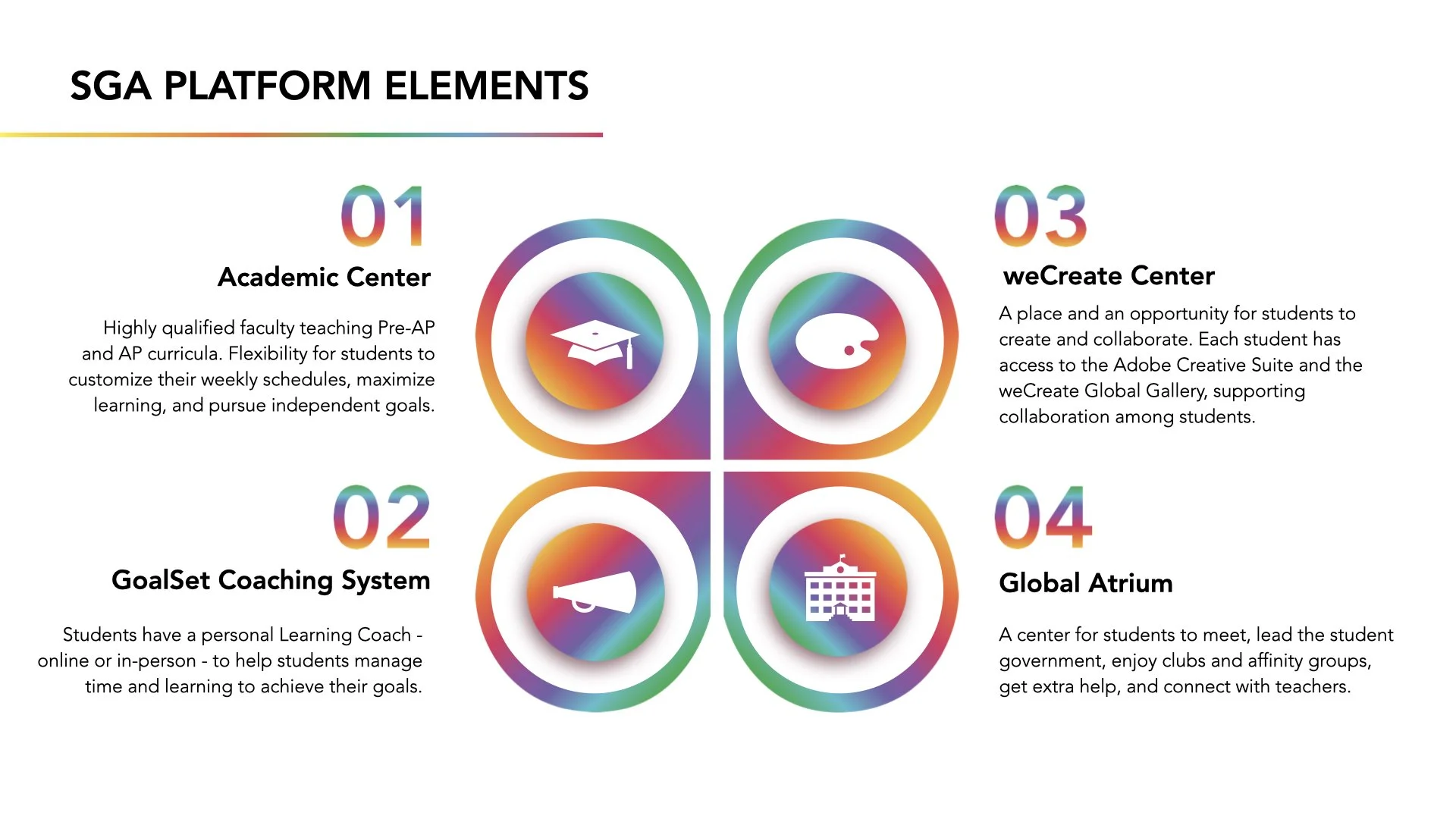 SGA Pitch Deck AFTER.009.jpeg