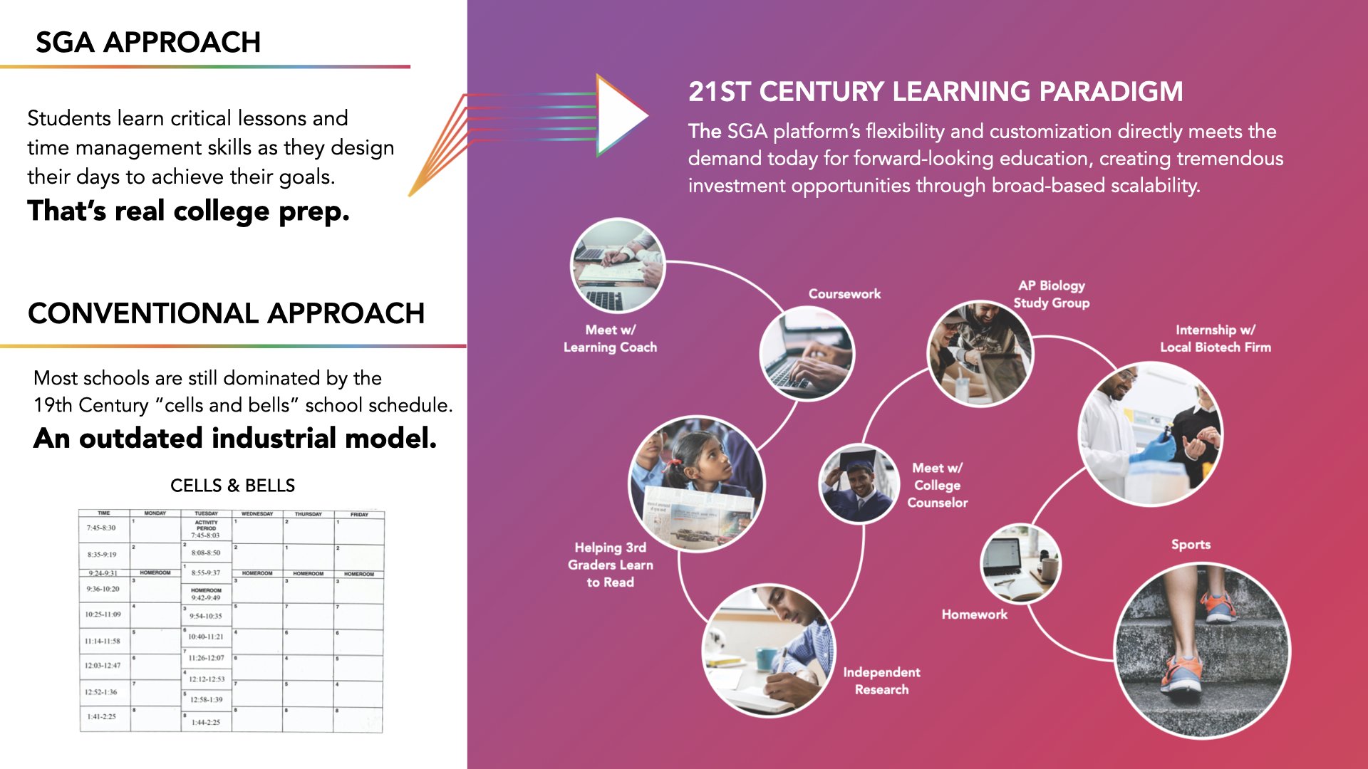 SGA Pitch Deck AFTER.011.jpeg.001.jpeg
