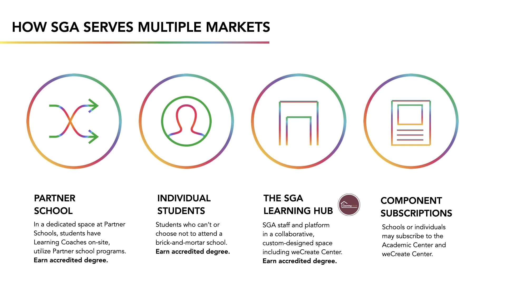 SGA Pitch Deck AFTER.015.jpeg