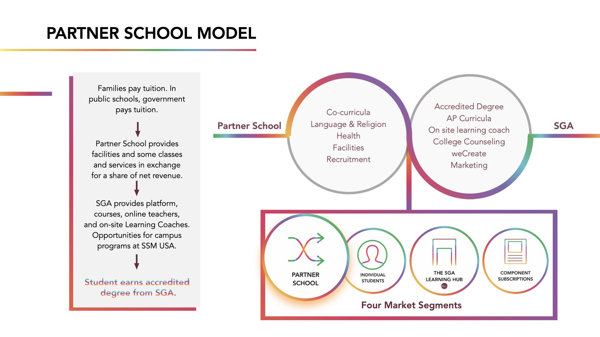 SGA Pitch Deck AFTER.016.jpeg