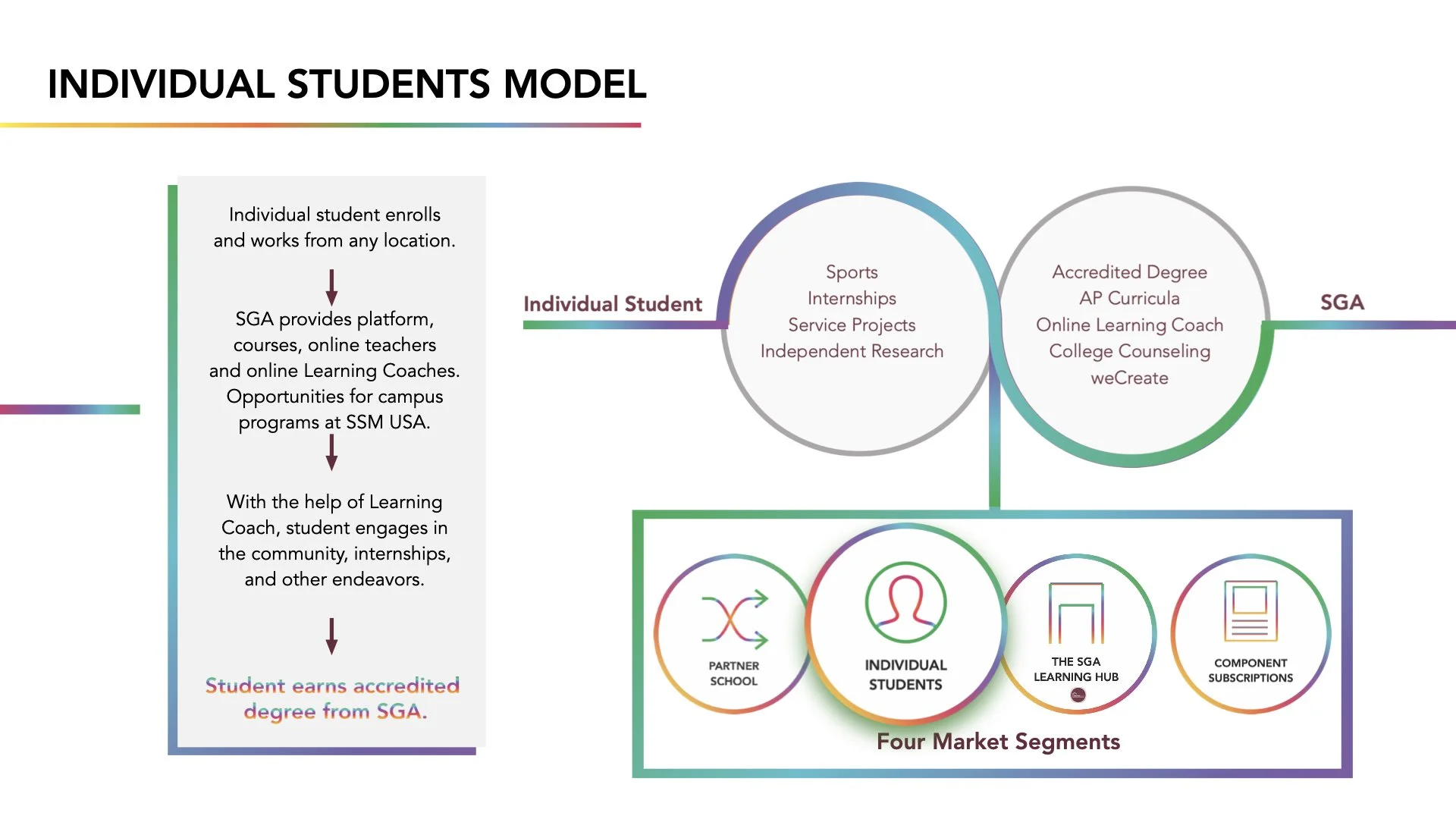 SGA Pitch Deck AFTER.017.jpeg