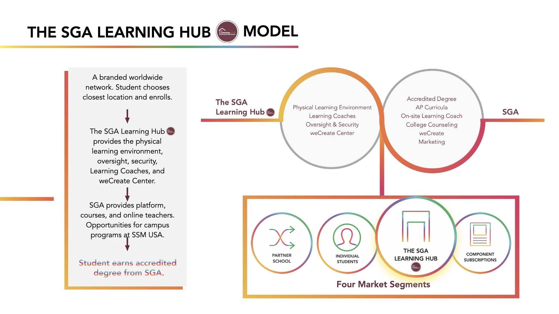 SGA Pitch Deck AFTER.018.jpeg