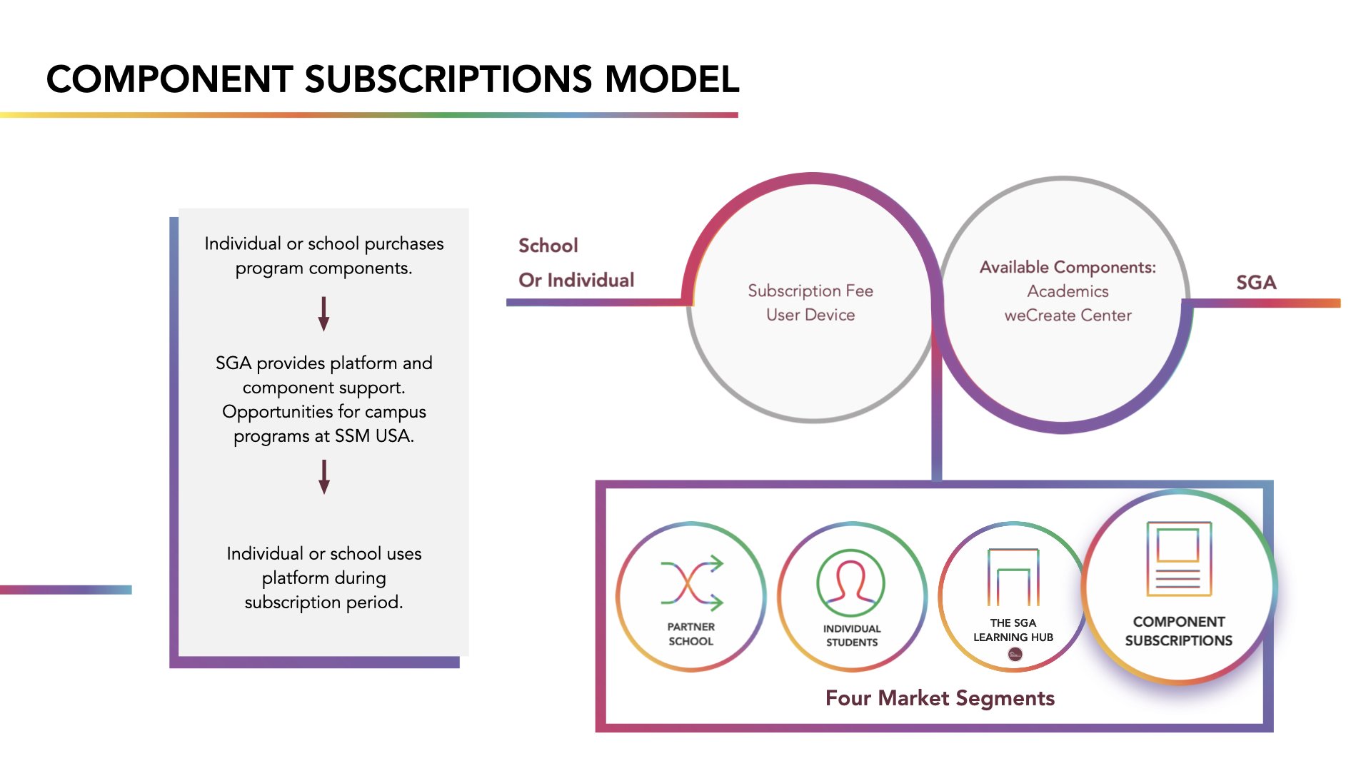 SGA Pitch Deck AFTER.020.jpeg