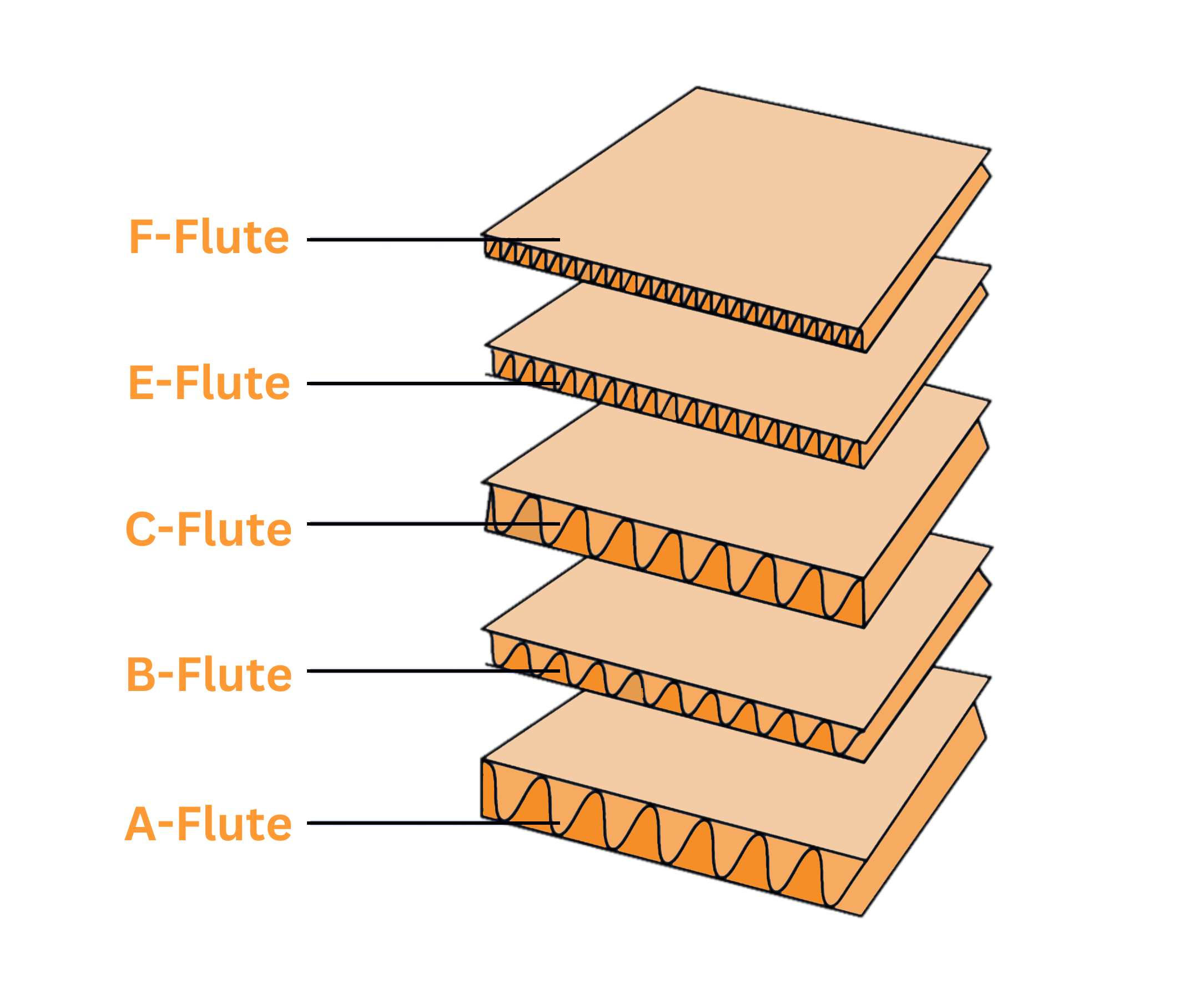 The Complete Guide to Fluted Cardboard (Corrugated) - Wigston