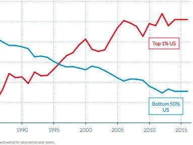 Episode 18: Why is there so much economic inequality in Virginia?