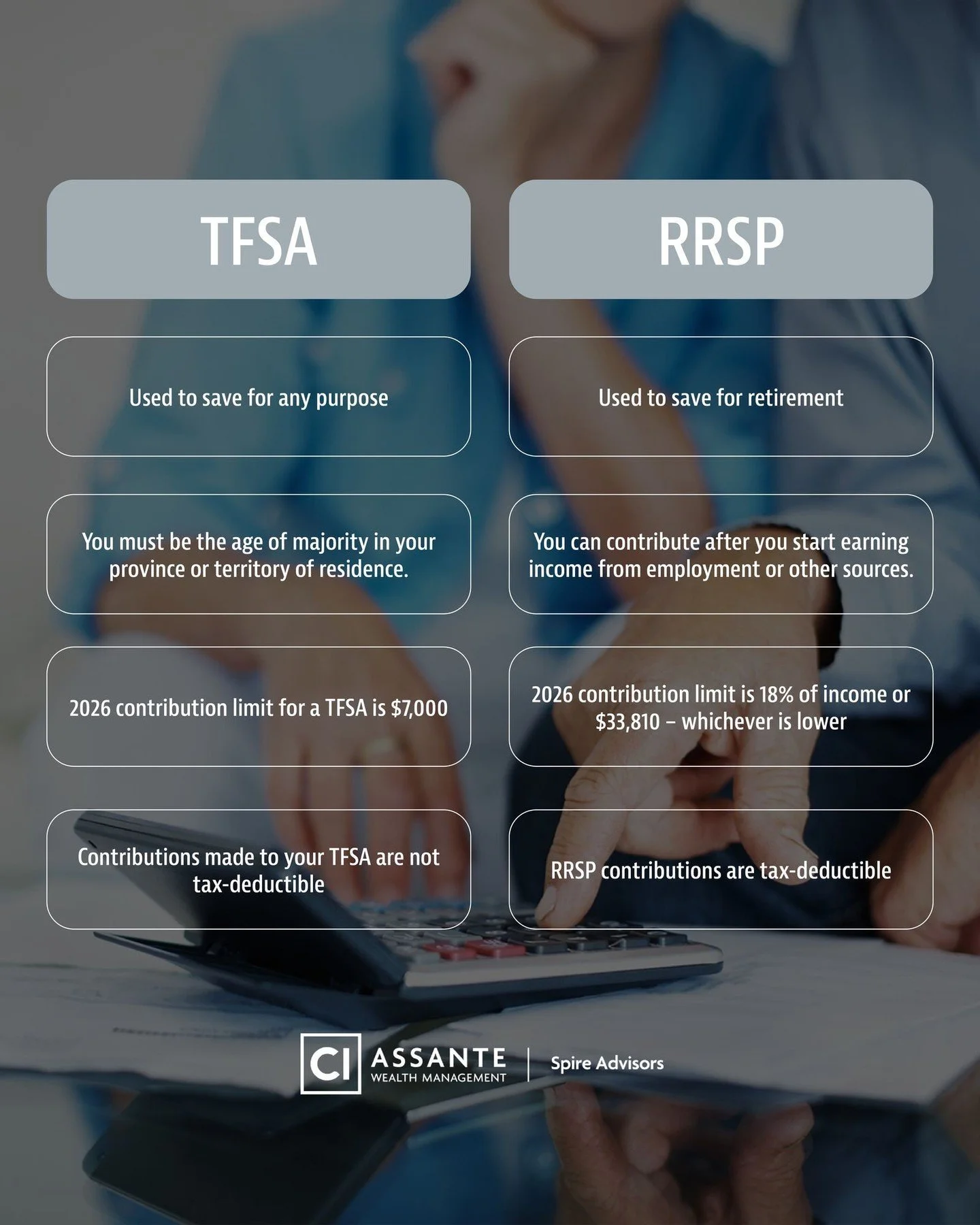 TFSA or RRSP? The right answer depends on your income, your tax rate, and what you're saving for &mdash; and the flowchart in this post makes it simple to figure out where your next $1,000 should go.

Not sure which applies to your situation? That's 