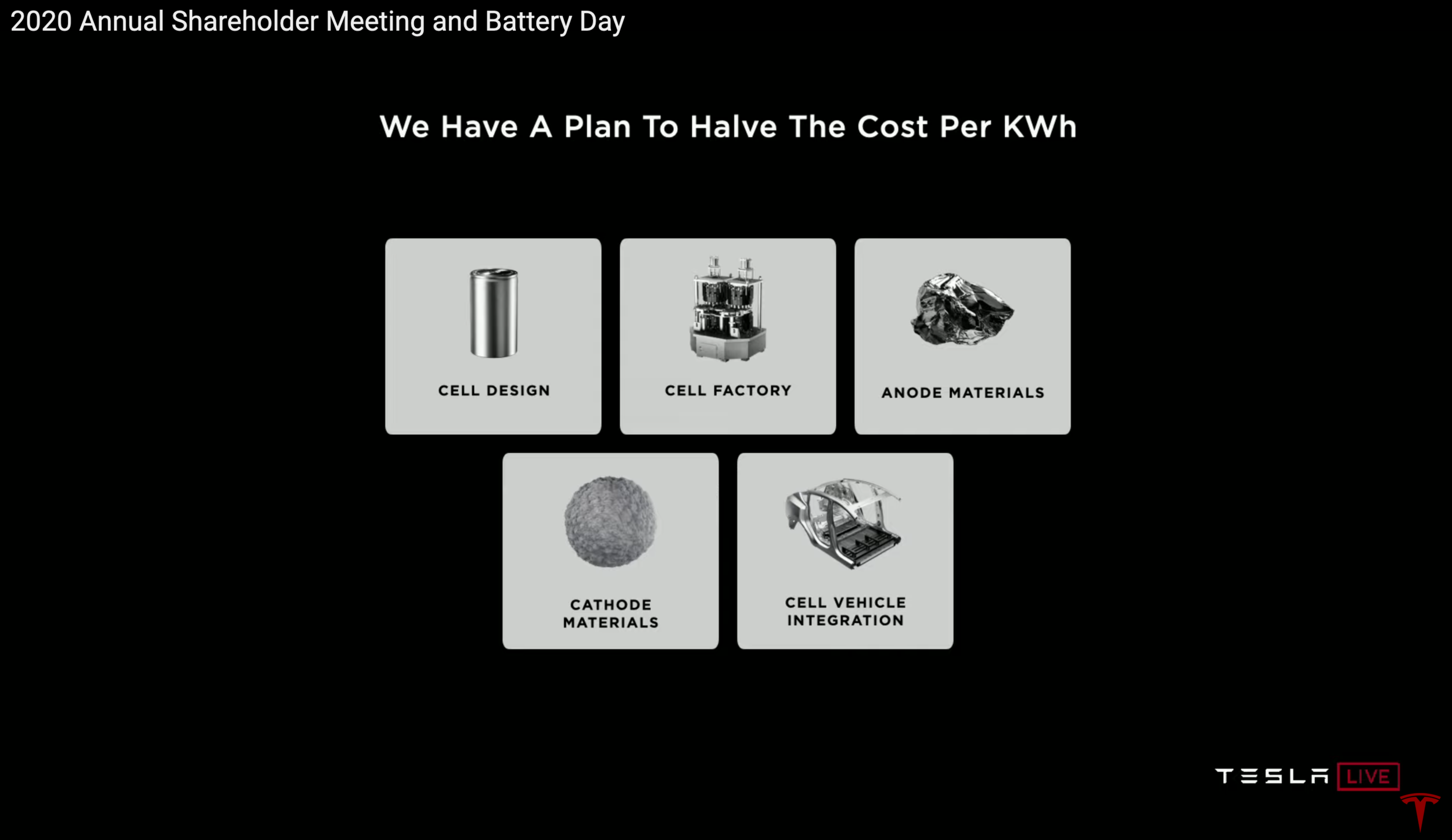 Tesla_Batt_Day_5pt_Plan.png