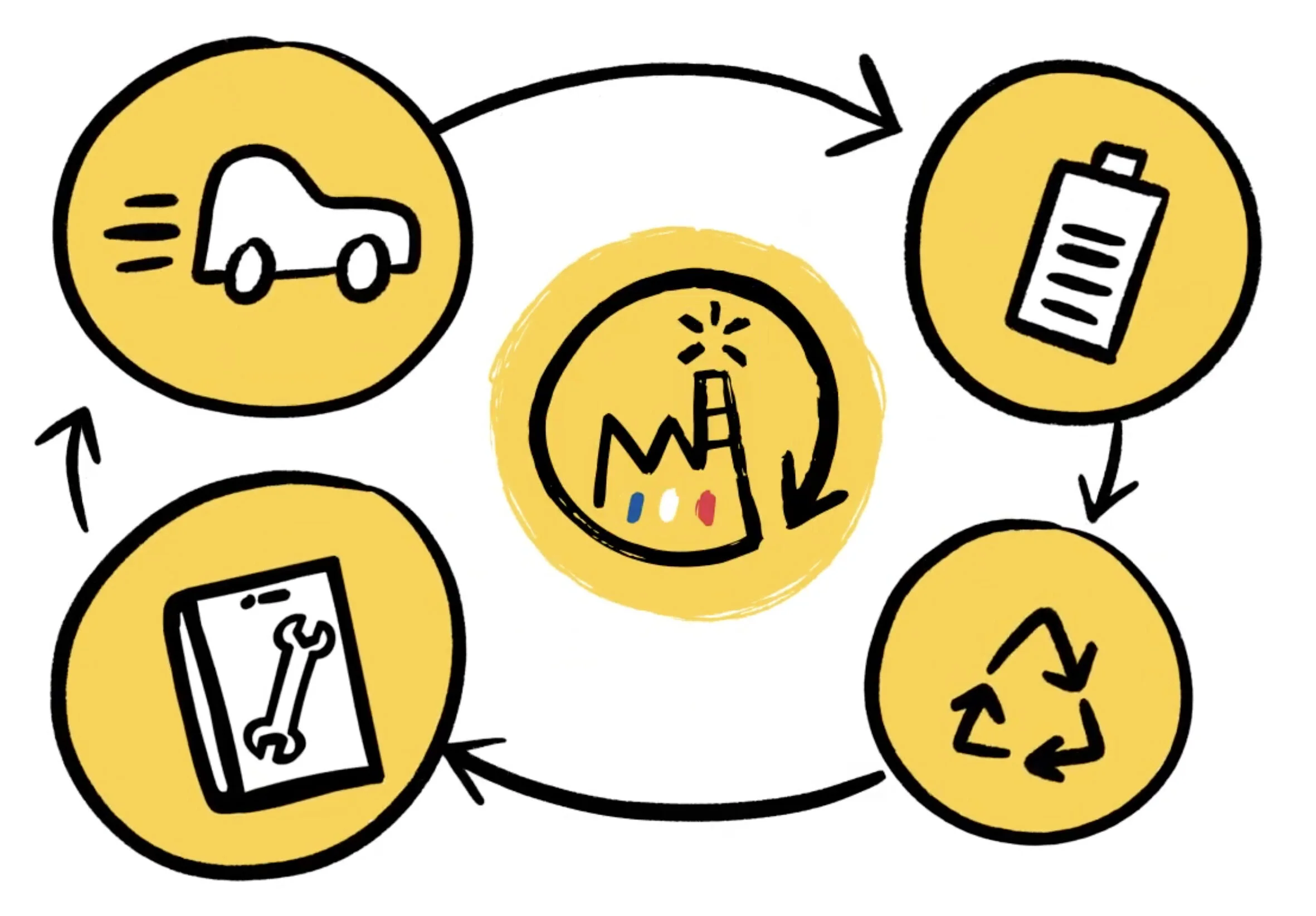 Renault Takes Circular View of Battery Recycling