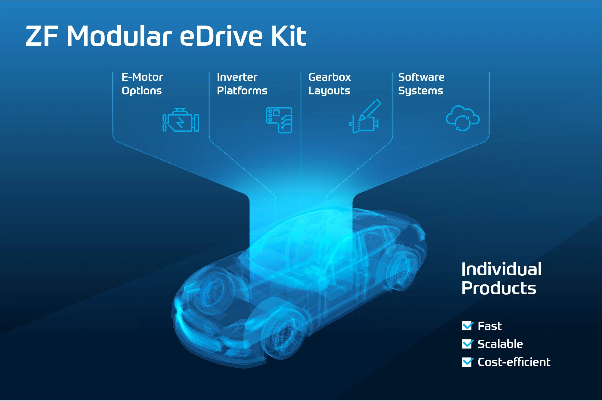 Transmission Giant ZF Debuts Modular eDrive System Coming 2022 — The