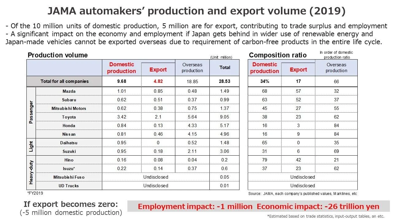 JAMA Export Stats.jpg