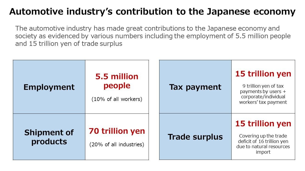 Japan Auto Contribution.jpg