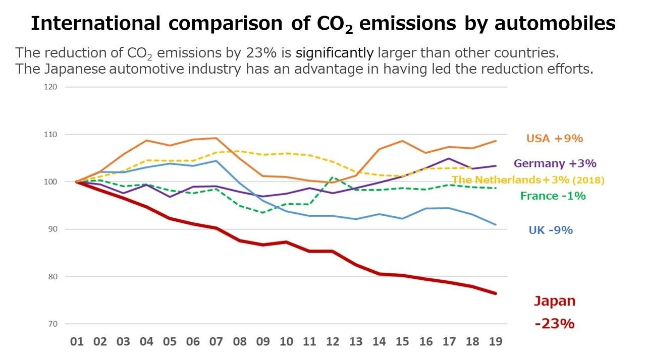 Japan CO2 Reduction.jpg