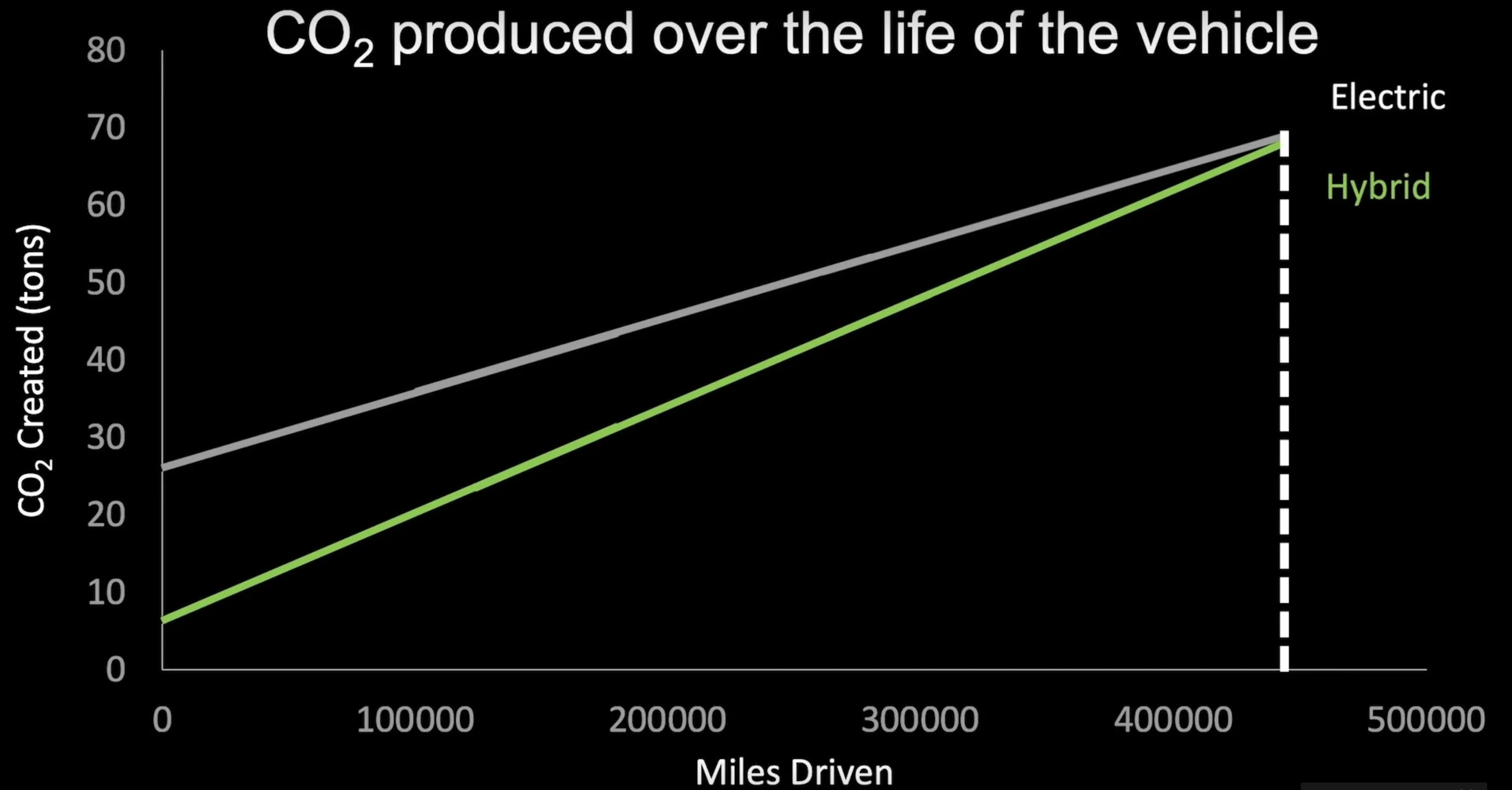 graham_conway_ted_ev_hybrid_co2.jpg