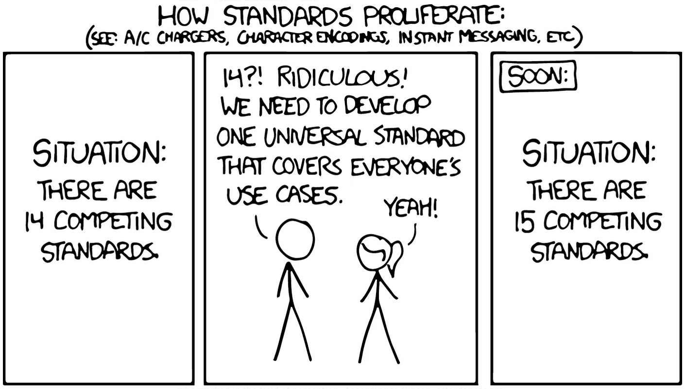 TWC Podcast #127: We Can Create a Better Standard