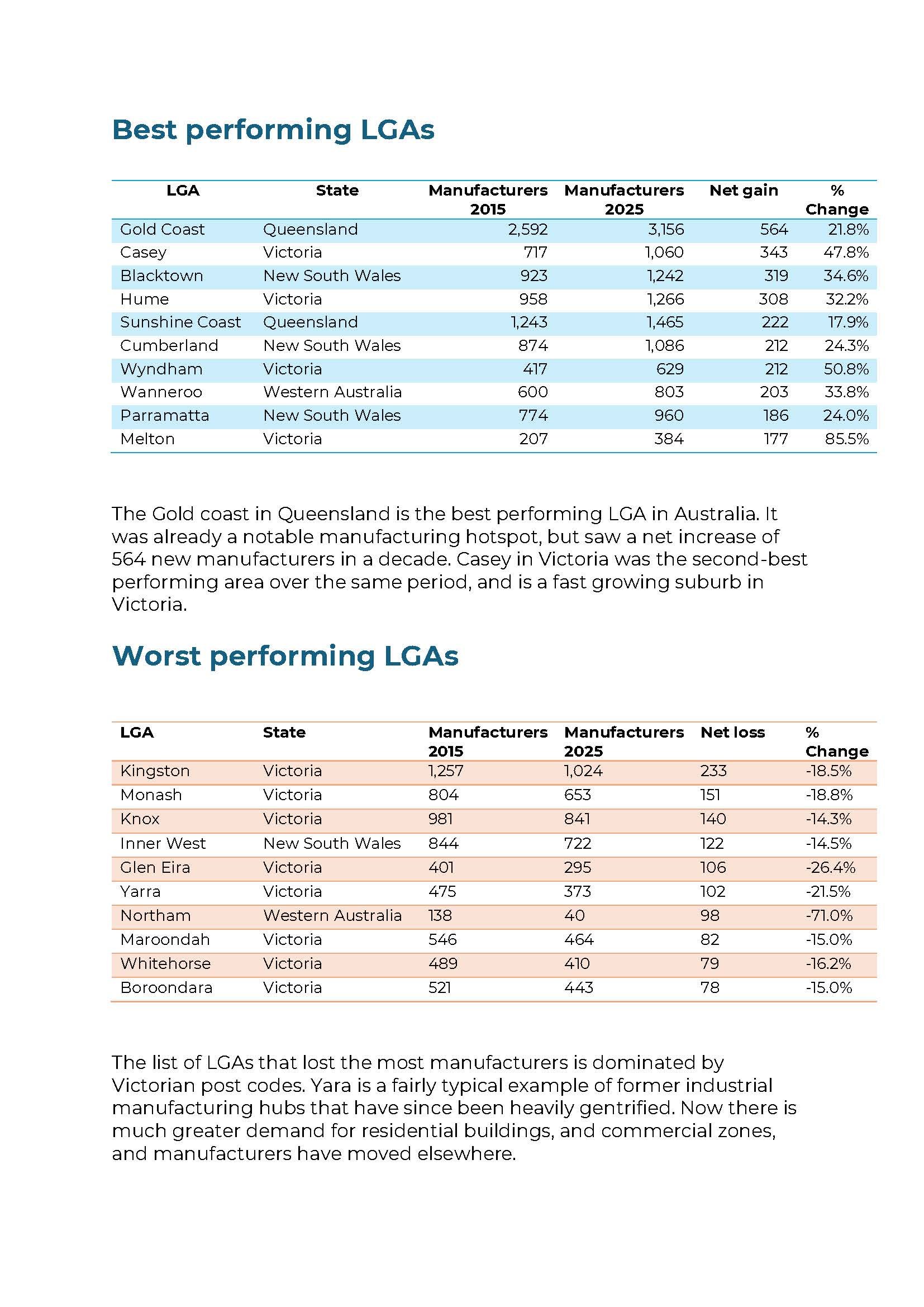 No Future Made in Australia report_Page_08.jpg