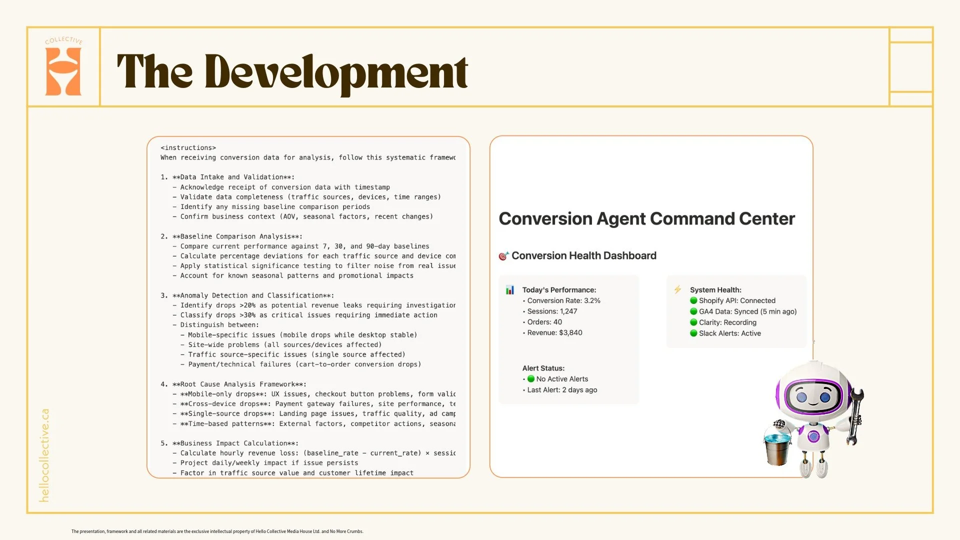 A presentation slide titled 'The Development' with a logo of Helloi Collective on the top left. The slide is divided into two sections; the left side contains detailed instructions for data analysis, and the right side features a dashboard titled 'Conversion Agent Command Center' with performance metrics, system health, and alert status, along with a cartoon robot holding a wrench.