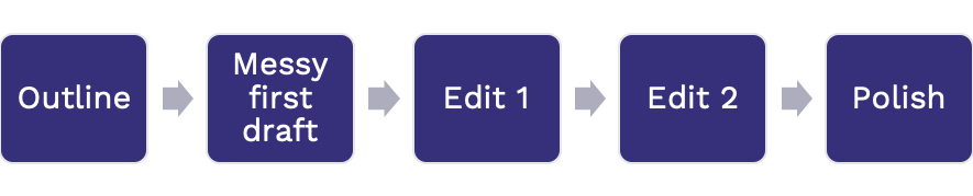 Editing process.png
